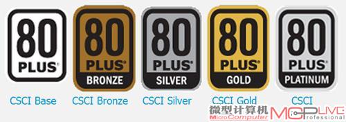 80Plus电源从白牌到金牌不断升级，今年下半年到明年还将迎来白金牌电源的大量上市。这场似乎无休止的效率之争，不值得包括玩家、媒体和厂商好好反思一下吗？