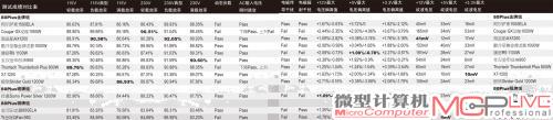 测试成绩对比表
