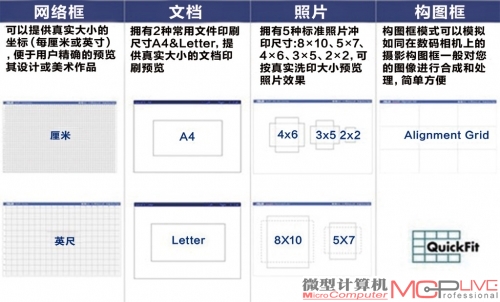 华硕QuickFit一键排版功能包括三种预览模式，分别为坐标预览、构图框和冲印预览模式。