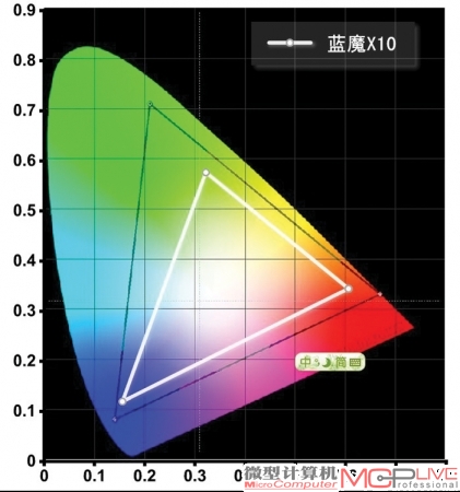 蓝魔X10