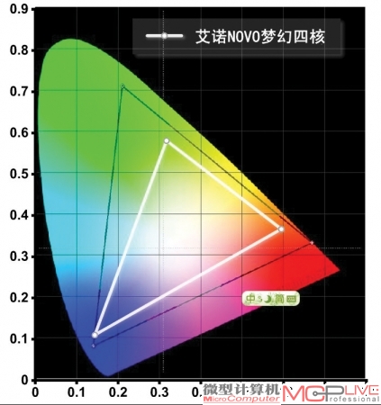 艾诺NOVO8梦幻四核