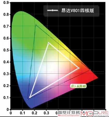 昂达V801四核版