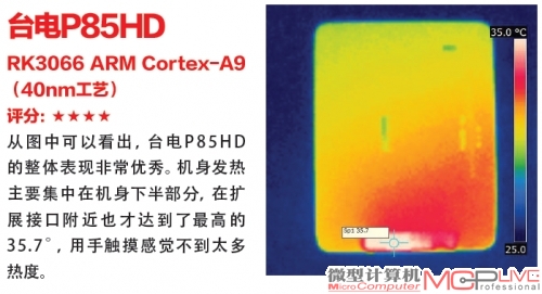 系续统航U能I优力化及散热表现