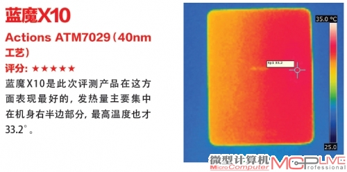 系续统航U能I优力化及散热表现