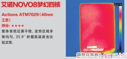 系续统航U能I优力化及散热表现