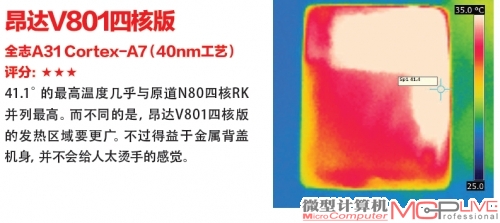 系续统航U能I优力化及散热表现