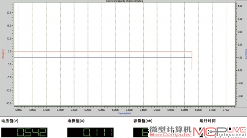 DLC10400的放电曲线，实际输出容量为6626mAh。