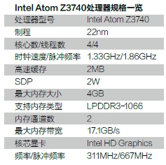 Intel Atom Z3740处理器规格一览