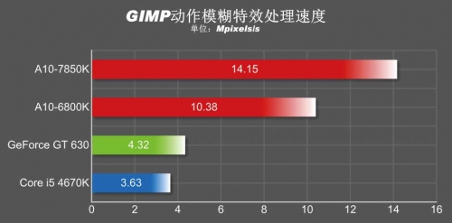 依然保持领先 其他通用运算应用体验