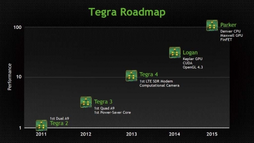 NVIDIA一直在推动着Tegra芯片的快速进化