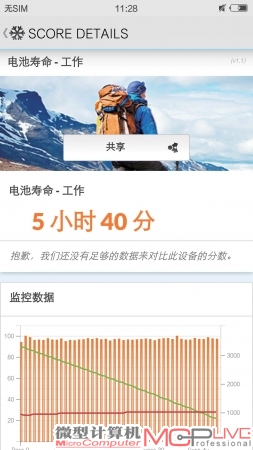 PCMark续航