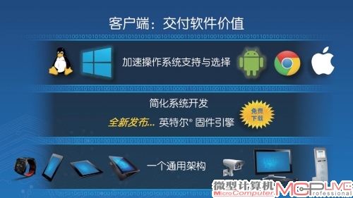 英特尔固件引擎是此次英特尔软件与服务事业部发布的重磅产品 